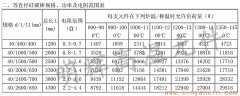 40等直徑硅碳棒常用規格、功率、電阻范圍表